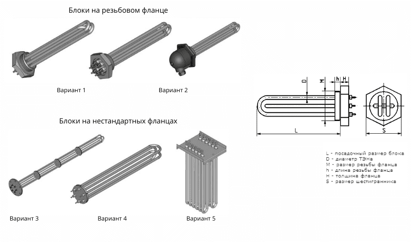 Формы ТЭН блоки Формы ТЭН блоки