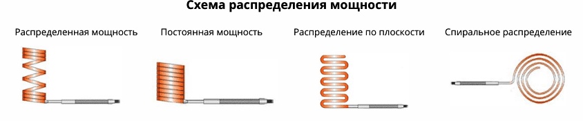 Распределение мощности витковых нагревателей.jpg
