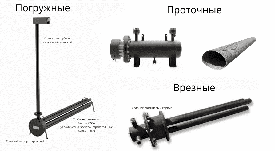 Нагреватель Для нефтепродуктов